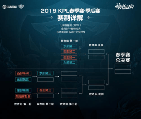 反映出在高 反映出在高