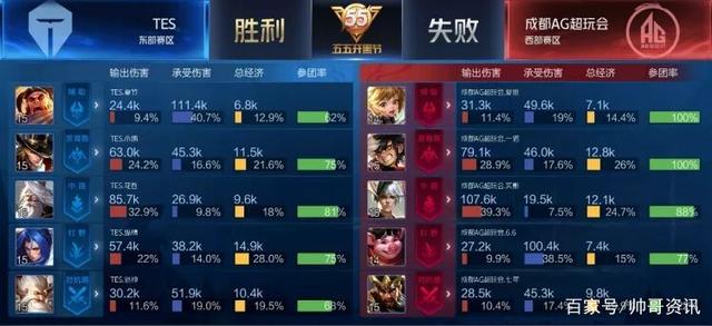 添了辉煌的 添了辉煌的