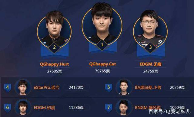 训练和比赛 训练和比赛